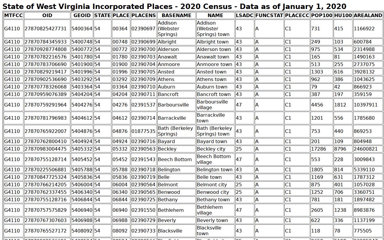 Pendleton County traffic court records Franklin incorporated place source
